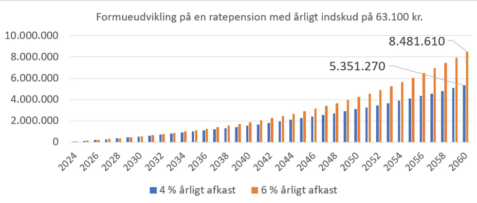 Maj Bank billede