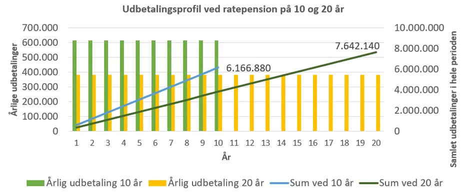 Maj Bank billede